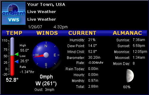 Live Alpharetta Weather
